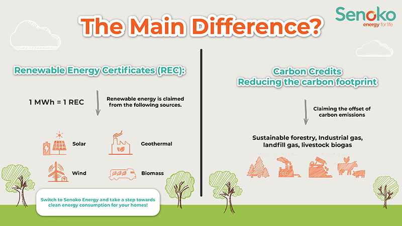 image-difference-recs-vs-cc.png?la=en&hash=046B514F03C15C936E06BC9DBD214355