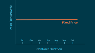 Fixed Price Plans