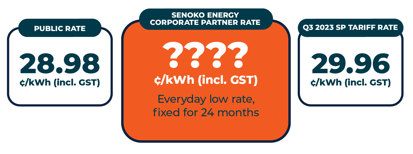 Senoko Energy Corporate Rate