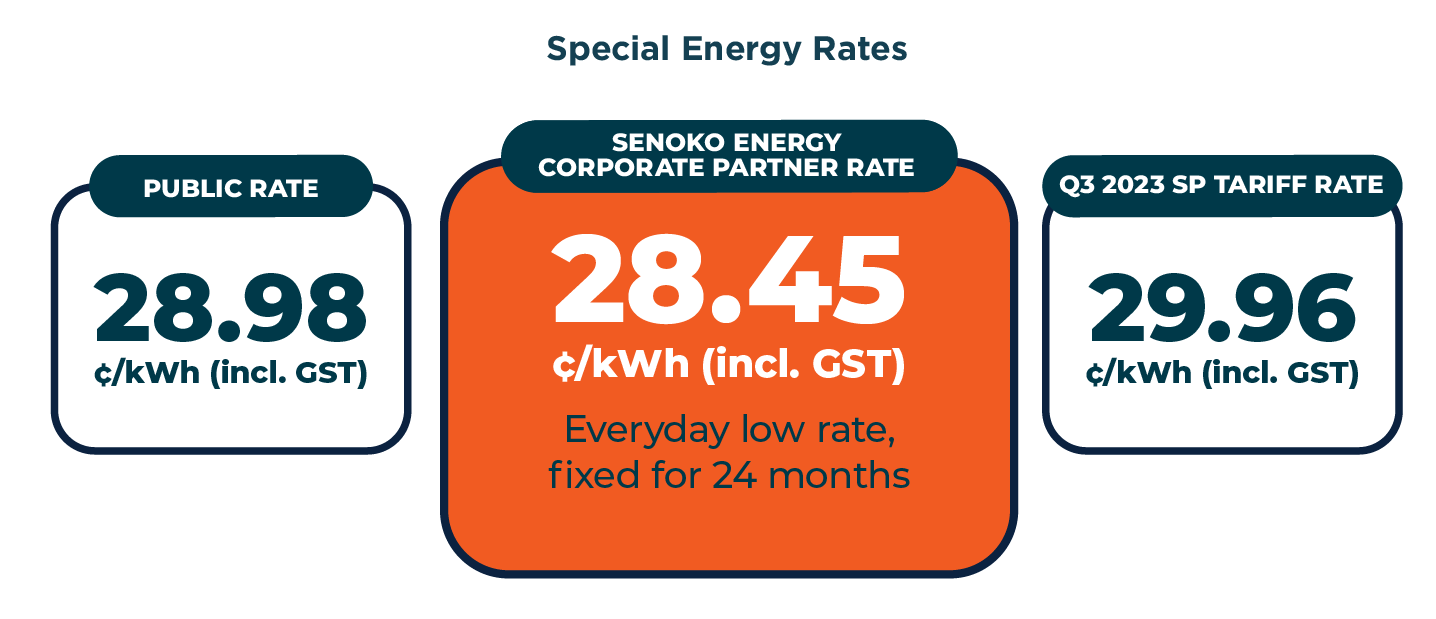 Senoko Energy Corporate Promotion
