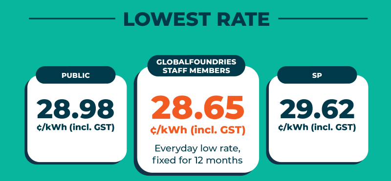 Senoko Energy GlobalFoundries promotion