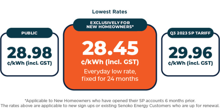 Senoko Energy New Homeowners Special Rates