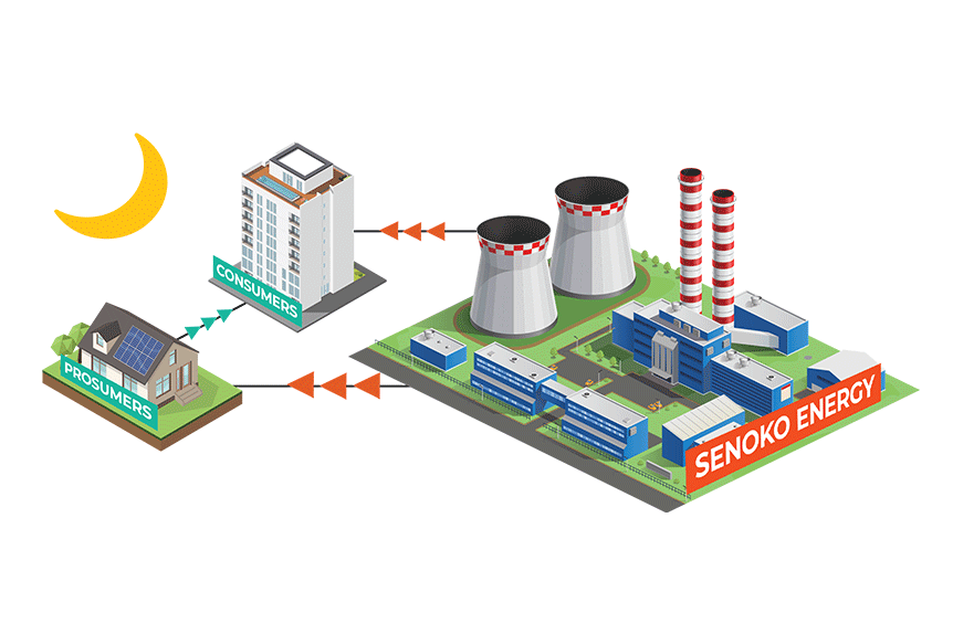 How SolarShare Works, Step 4